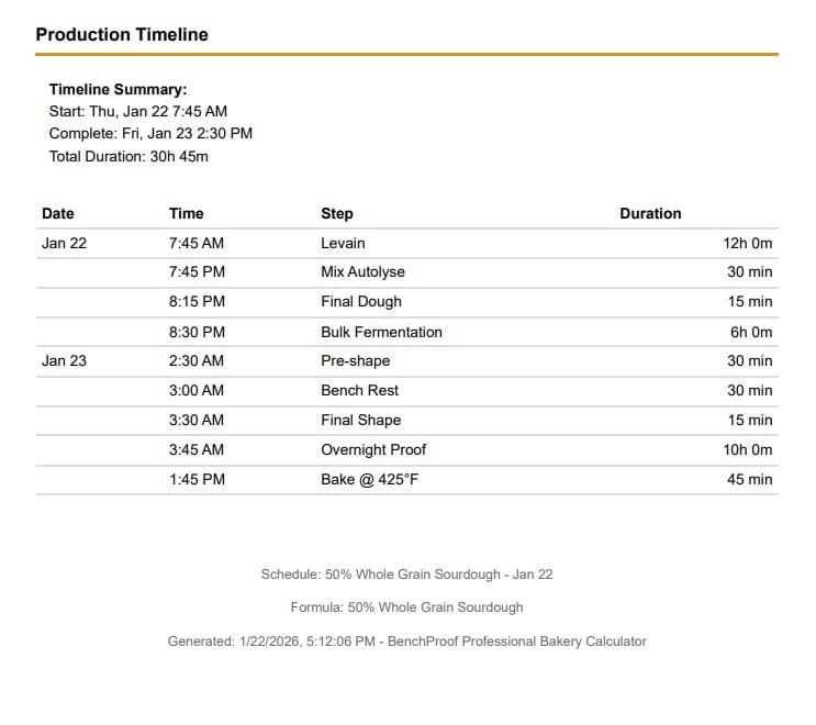 Production timeline showing scheduled bake steps calculated backwards from completion time